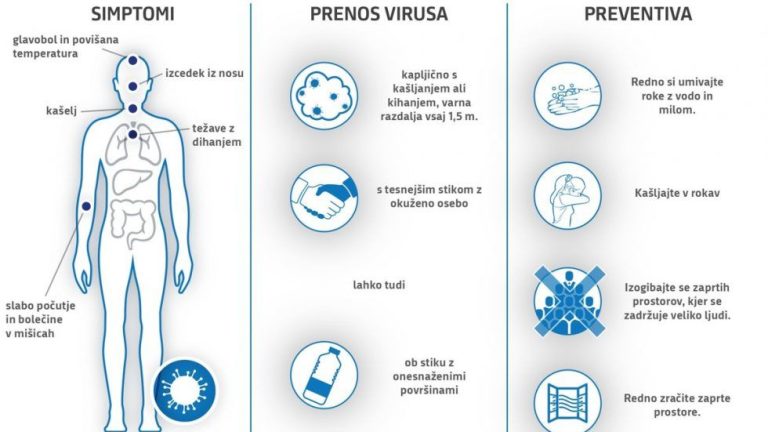 O koronavirusu v lahkem branju – RTVSLO.si
