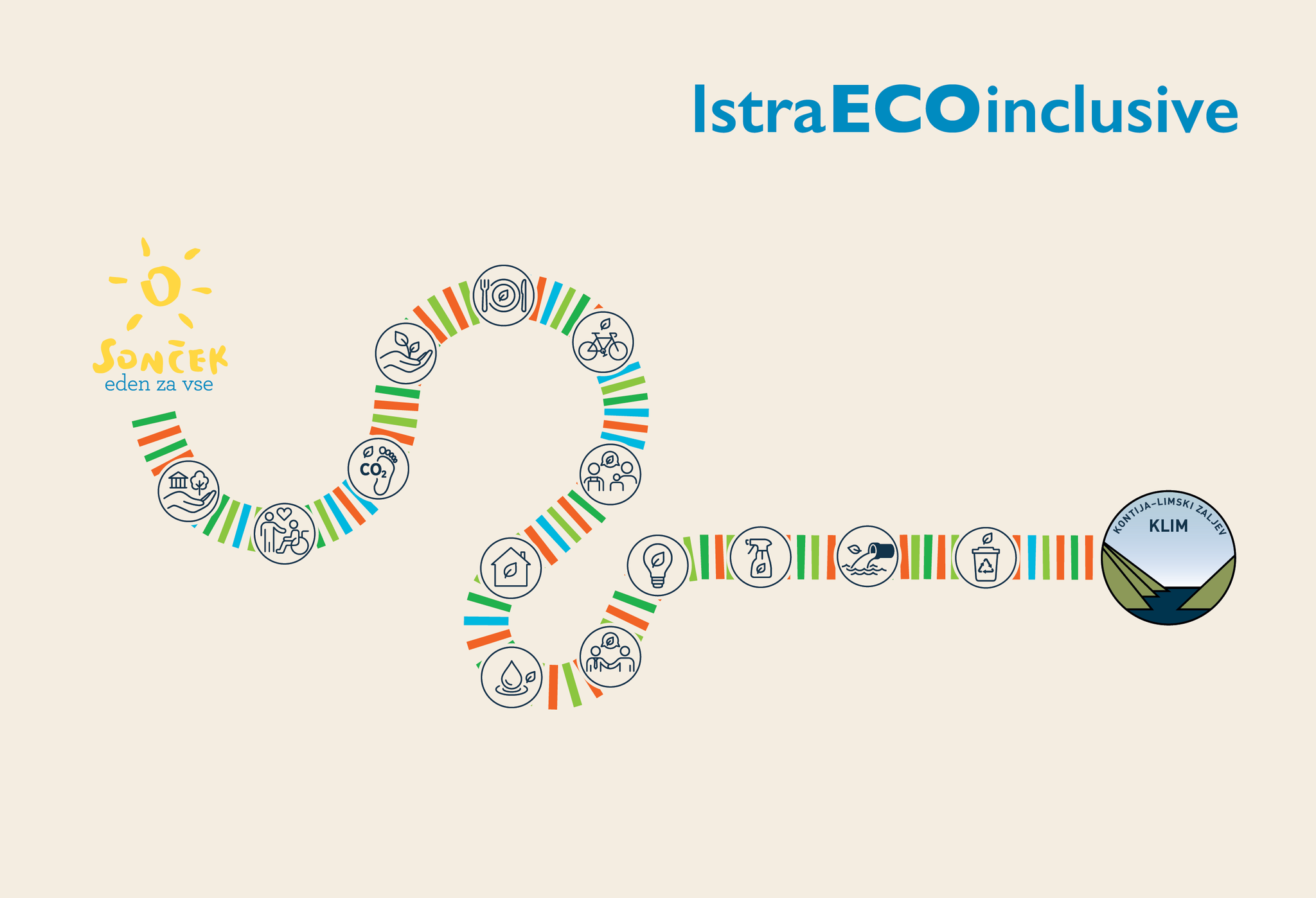 Iterreg – IstraECOInclusive